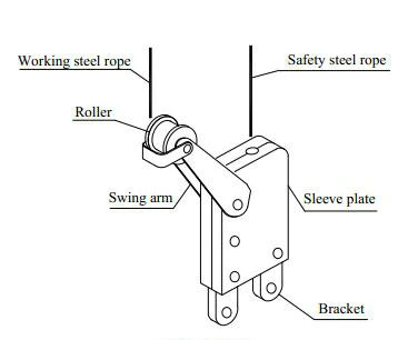 Shenxi CE Certified Fall-Arrester for Suspended Platform